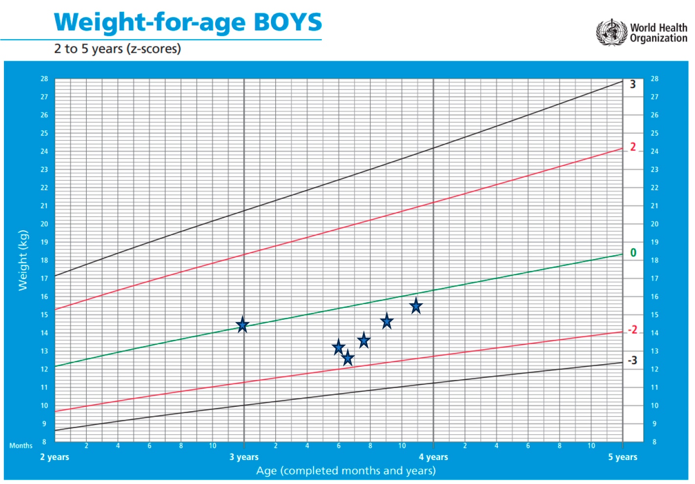Alfamino Junior chart