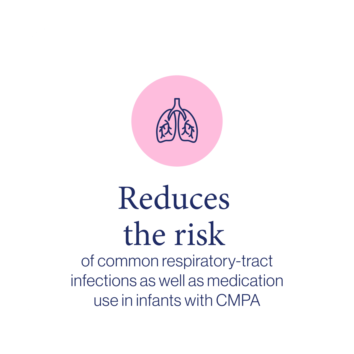 Reduces the risk of common respiratory-tract infections as well as medication use in infants with CMPA.
