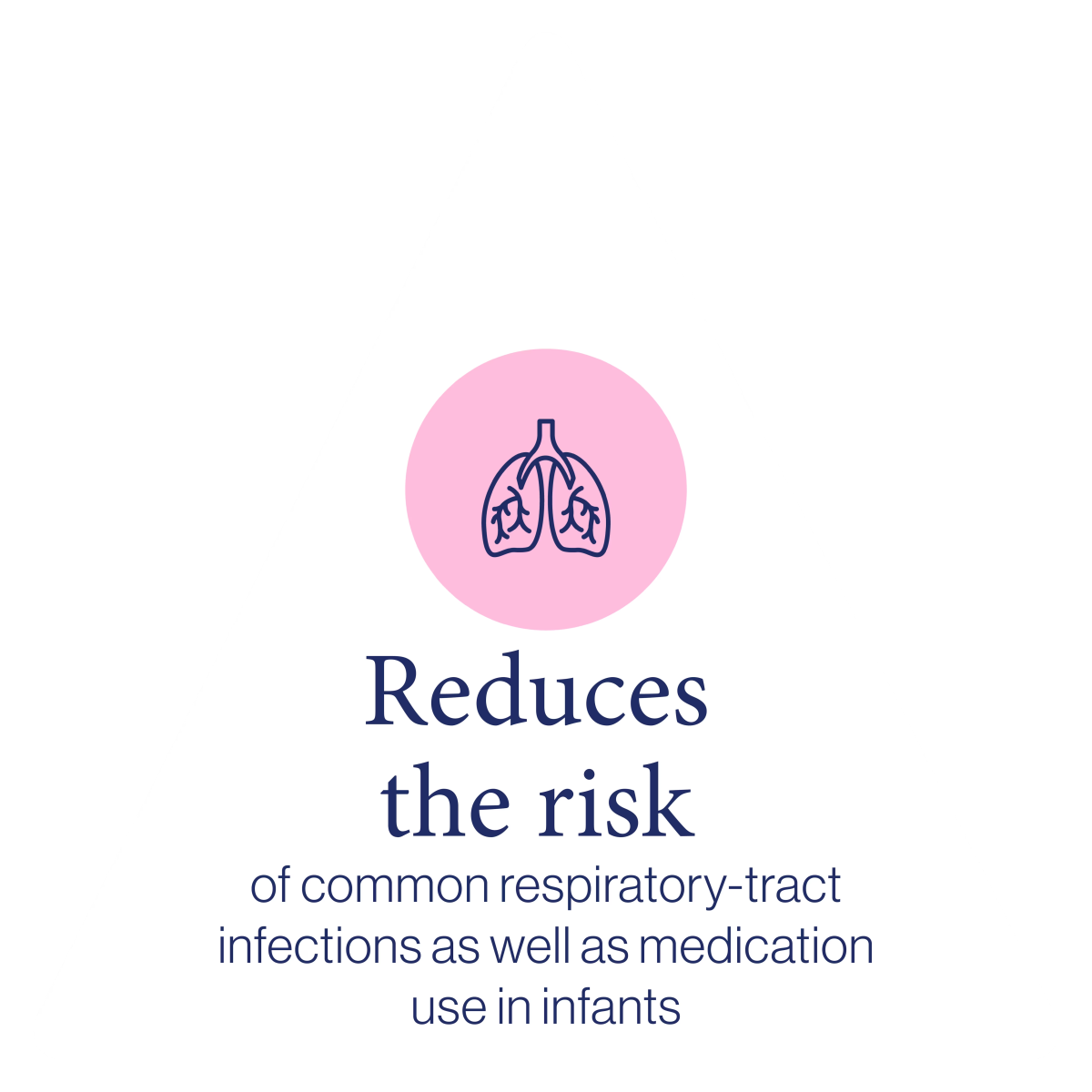 Reduces the risk of common respiratory-tract infections as well as medication use in infants.
