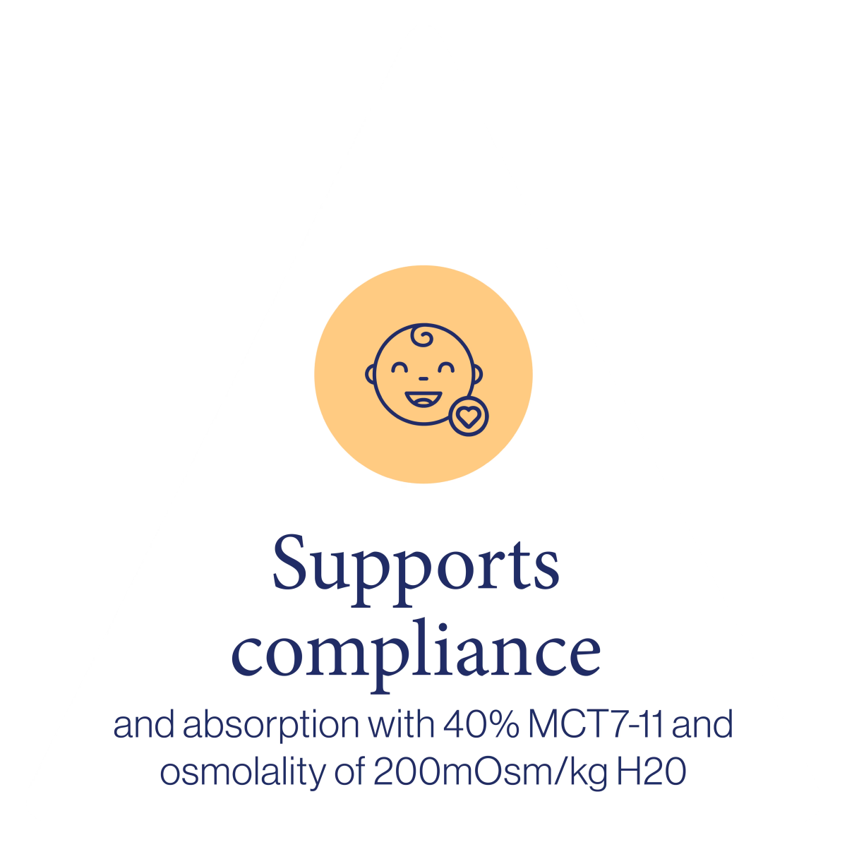 Supports compliance and absorption with 40% MCT7-11 and osmolality of 200mOsm/kg H20.