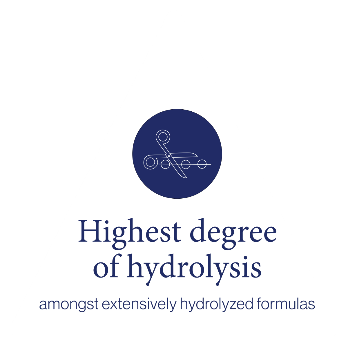 Highest degree of hydrolysis amongst extensively hydrolyzed formulas.