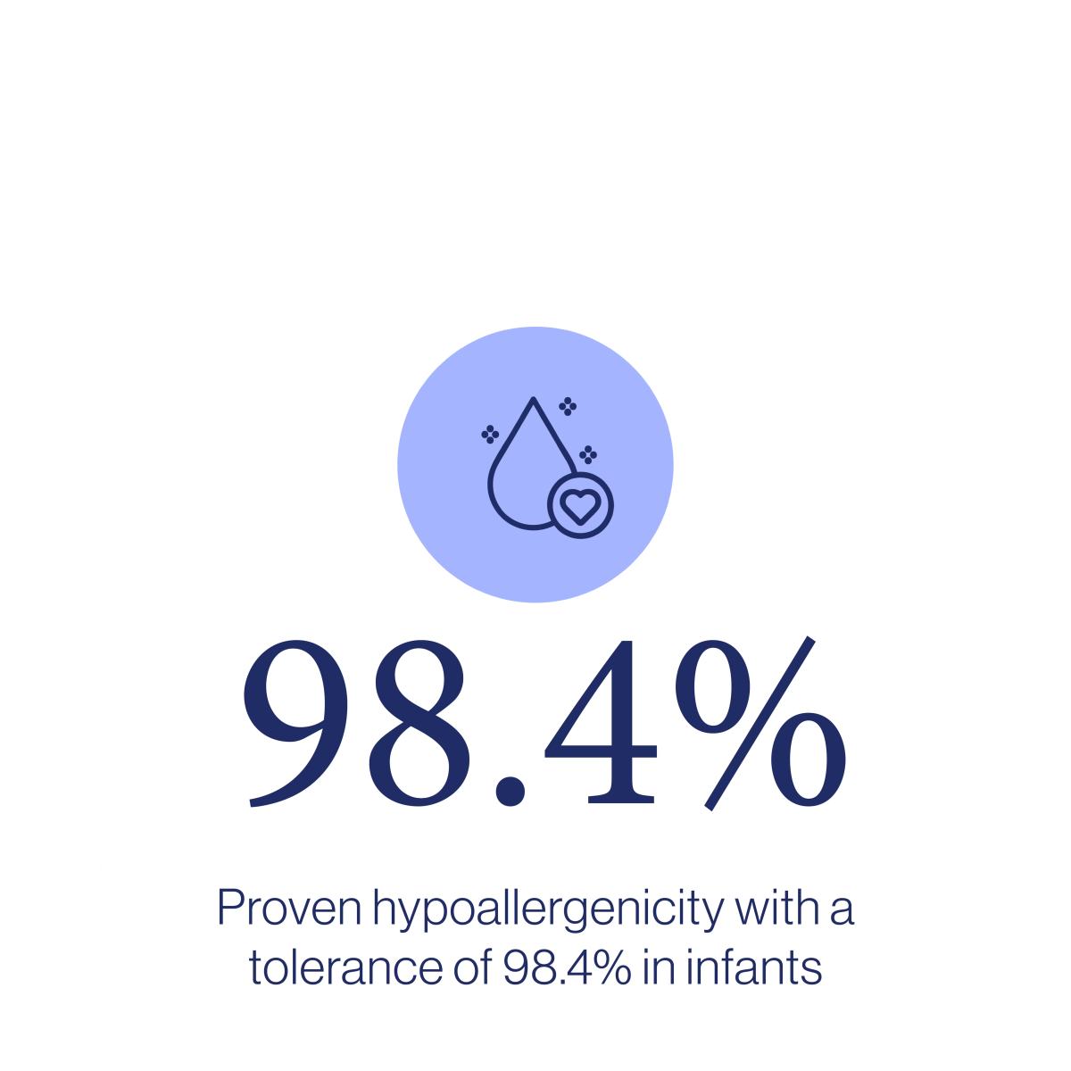 Proven hypoallergenicity with a tolerance of 98.4% in infants.