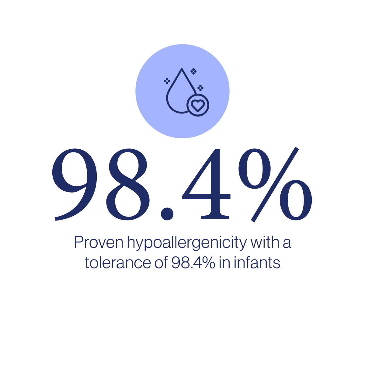 Proven hypoallergenicity with a tolerance of 98.4% in infants.